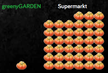 bild tomaten